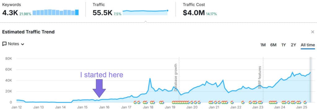 Proof of my SEO success with Jim Adler, The Texas Hammer's website