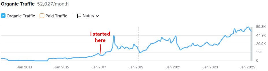 my SEO success at Jim Adler