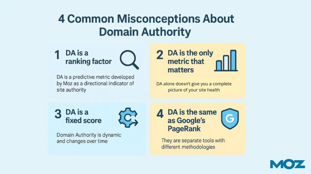 common misconceptions about domain authority according to moz