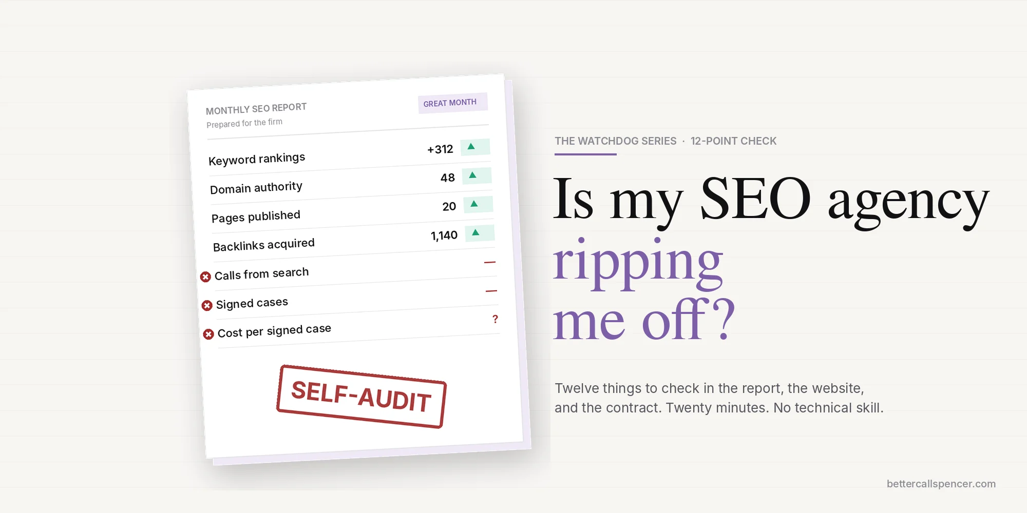 A monthly SEO report showing rising rankings and backlinks but blank rows for calls, signed cases, and cost per case, stamped Self-Audit, next to the headline Is my SEO agency ripping me off?