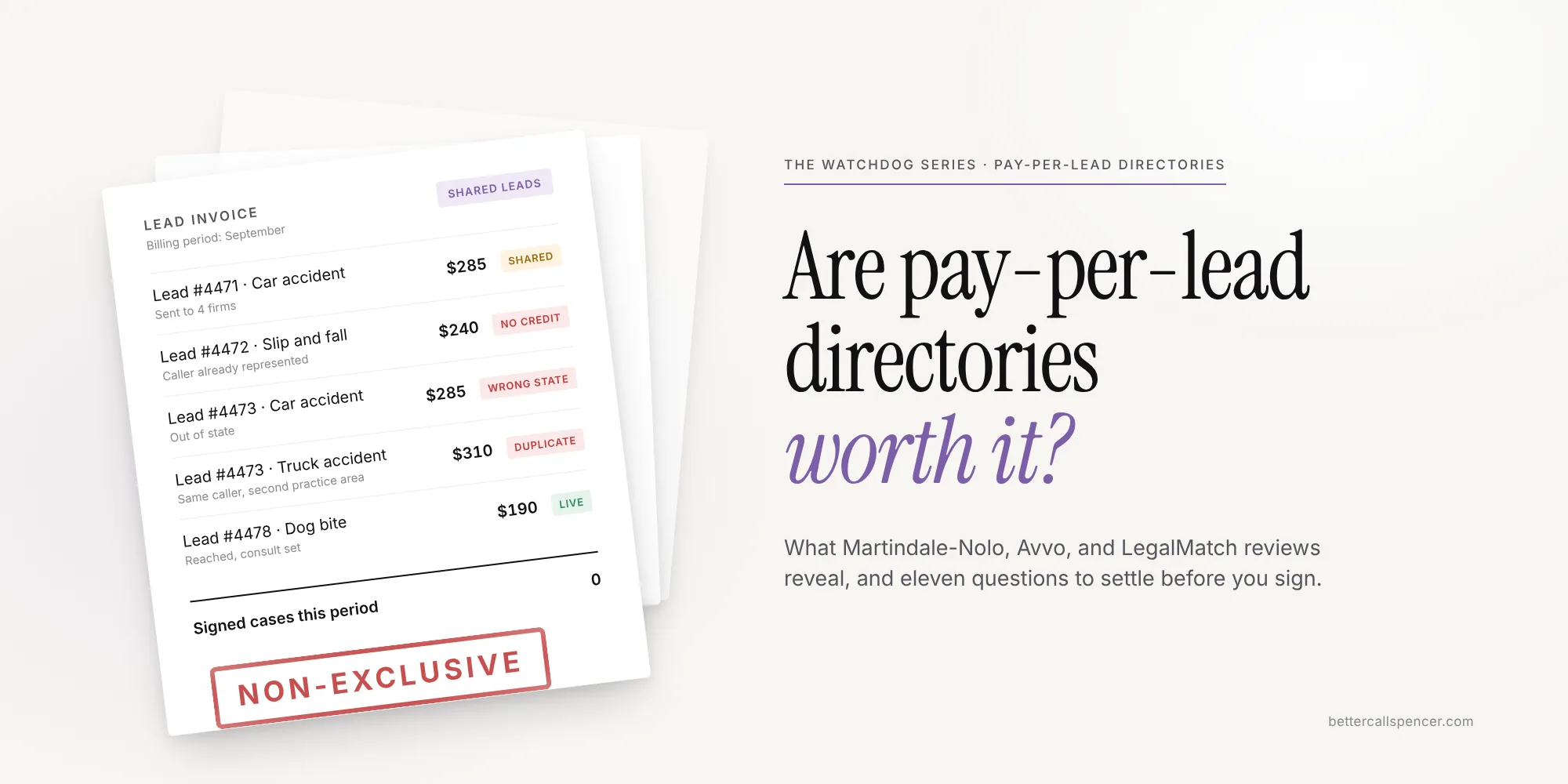 Lead invoice listing shared, duplicate, and wrong-state leads with a non-exclusive stamp, beside the headline Are pay-per-lead directories worth it